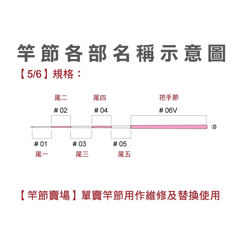 【竿節賣場】Okuma 熊珀 94H 泰國蝦竿 規格 : 5/6尺 6/7尺 替換用竿節 維修用竿節