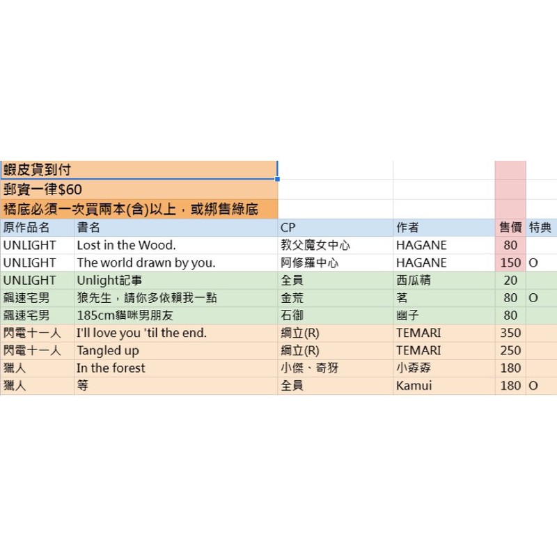 飆速宅男 拍賣 評價與ptt熱推商品 21年5月 飛比價格