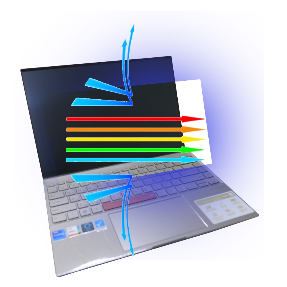 【Ez】ASUS ZenBook 14Z UX5401 UX5401ZAS 大空紀念版 防藍光螢幕貼 (可選鏡面或霧面)