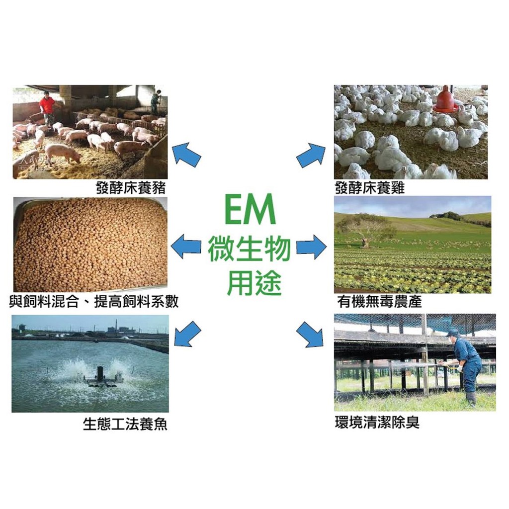 優惠組合 Em菌ema 1l 5l 有機農業 土壤改良 堆肥 有效微生物 種菜秘密武器 蝦皮購物