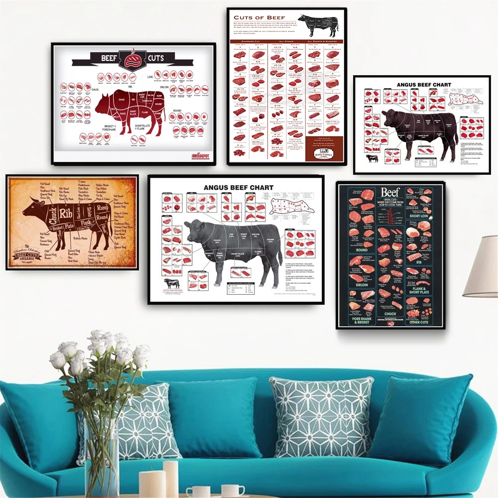 無框牛屠夫圖表牛肉切割動物圖肉類高清帆布版畫海報裝飾繪畫圖片廚房牆壁藝術