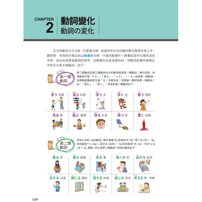世界最強日文文法 附全球獨創動詞轉盤 日籍老師親錄mp3 必學文法重點隨身冊 蝦皮購物