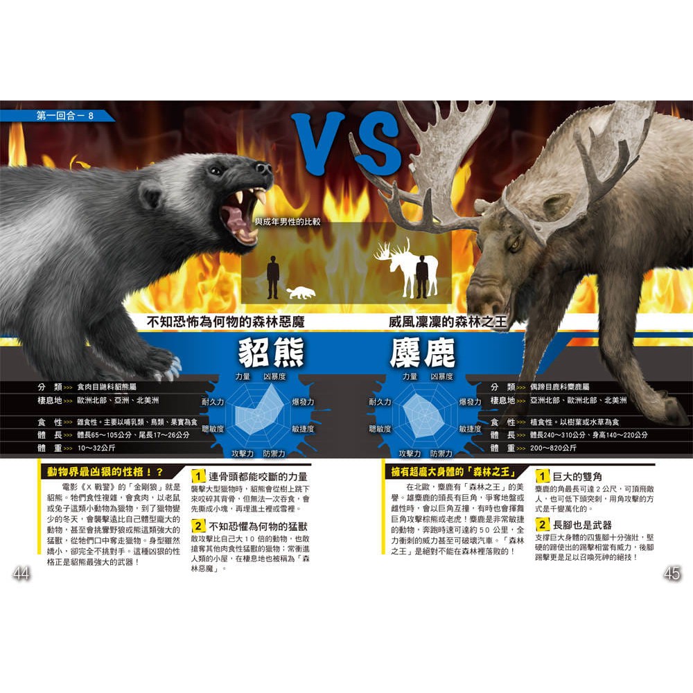 動物最強王圖鑑 實吉達郎 幼福 諾貝爾網路商城 蝦皮購物