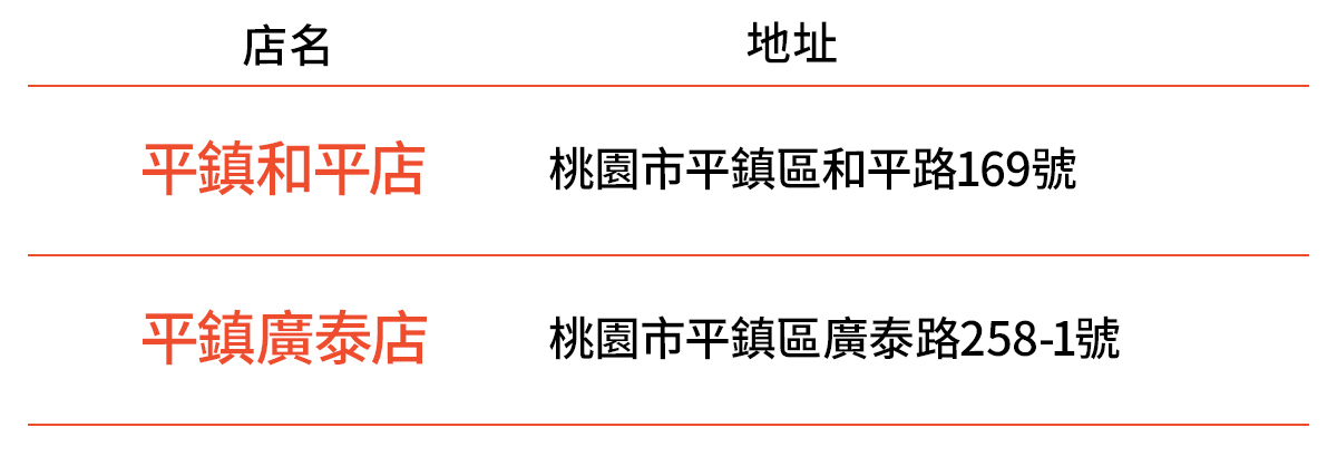 蝦皮店到店免運實測》完整蝦皮店到店門市/教學懶人包，99元免運吃到飽(原費用40元)爽爆狂買到停不下來