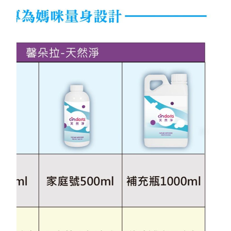 cindora天然淨 補充瓶1000ml 乾洗手 抗菌消毒防疫天然無酒精 嬰兒幼兒孕婦哺適用