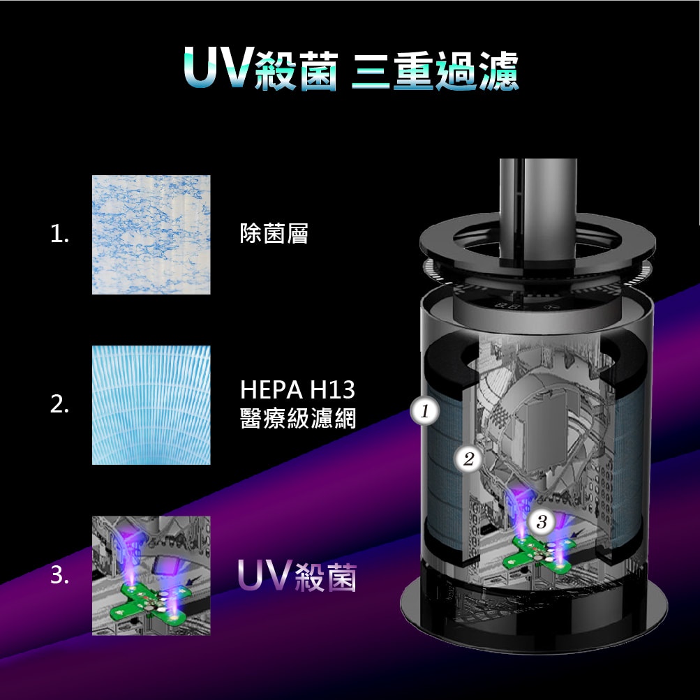 日本 Bmxmao MAO 3in1 清淨冷暖循環扇RV-4003 專用濾芯 UV殺菌/空氣清淨機 替換濾網