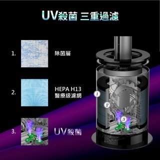 日本 Bmxmao MAO 3in1 清淨冷暖循環扇RV-4003 專用濾芯 UV殺菌/空氣清淨機 替換濾網