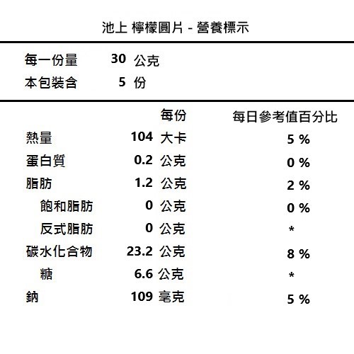 池上鄉農會 池上檸檬圓片150公克 包 台灣農漁會精選 蝦皮購物