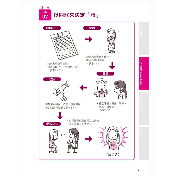 看圖自學 漢方醫學 氣血 五行 四診 八綱 最新藥理學 疾病機制與藥物作用 解剖生理學 從身體結構看功能與機制 蝦皮購物
