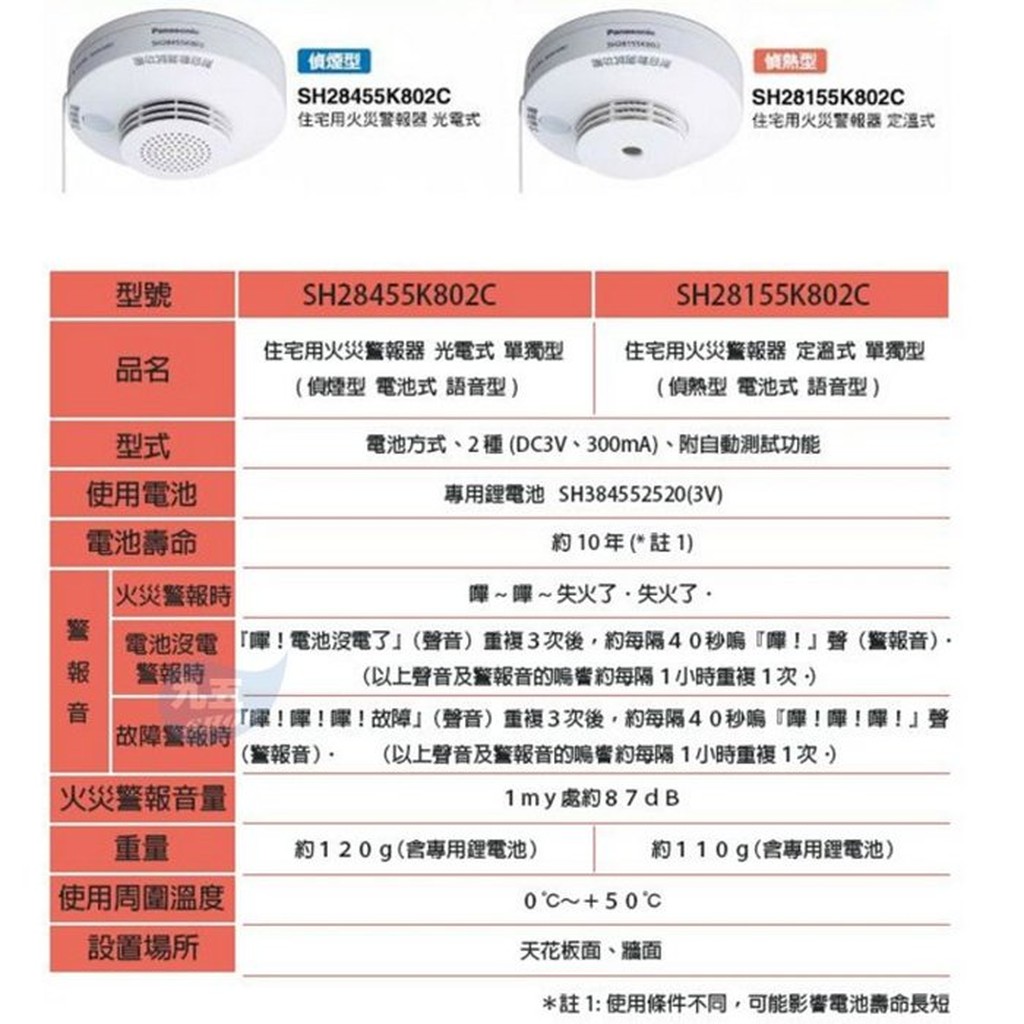 含稅panasonic國際牌獨立型shk802偵煙型光電式偵熱型定溫式保固住警器住宅用火災警報器 蝦皮購物