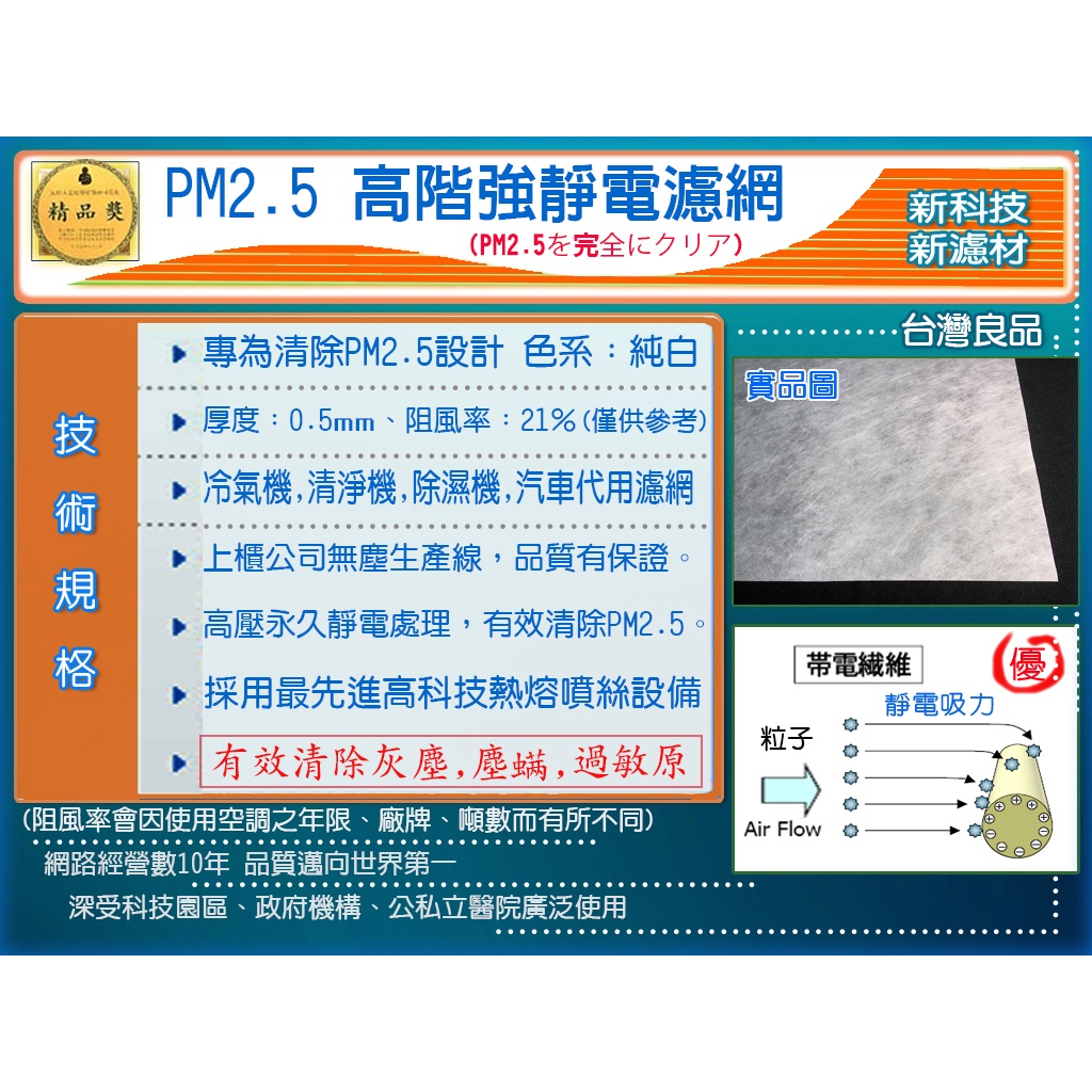 【PM2.5 高階強靜電濾網】熔噴靜電不織布,N95原始物料！品質頂級！