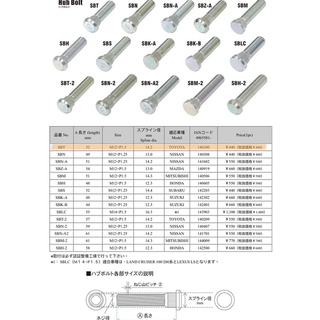 [B&A Motor] 正廠日製KYO-EI協永Hub螺絲🔩