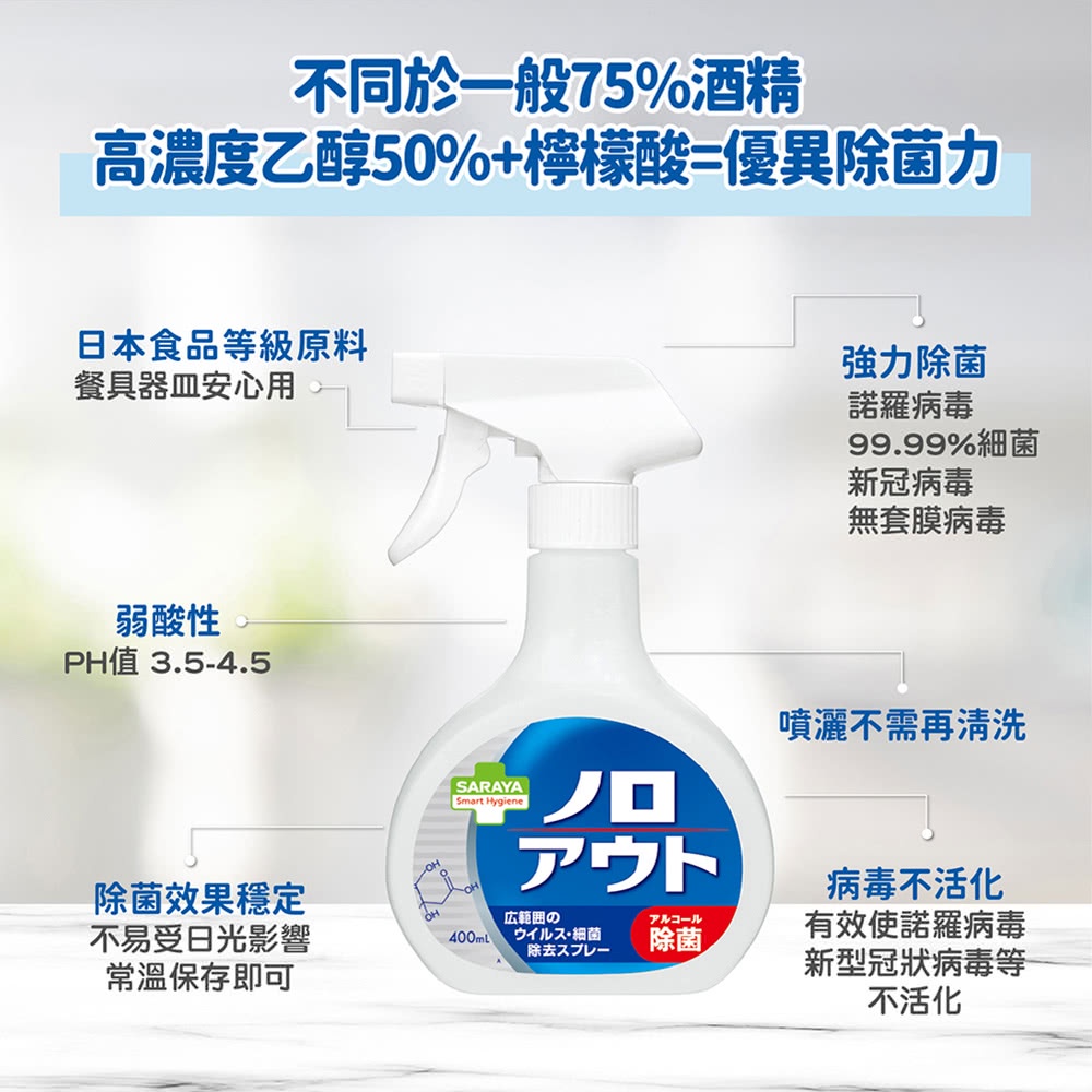 日本 SARAYA Smart Hygiene 神隊友 除菌噴霧 400ml 99.99%病毒及細菌out