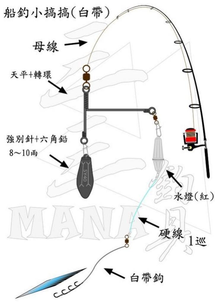 ⮬三三釣具⮯～船釣小搞搞白帶釣組、花灰、巴朗魚皮鉤 ～釣魚、岸拋、船釣、綁線組