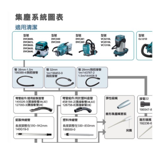 牧田 Makita  127093-3 彎管組件 140G19-0 鋁製伸縮管 吸塵器 集塵機配件