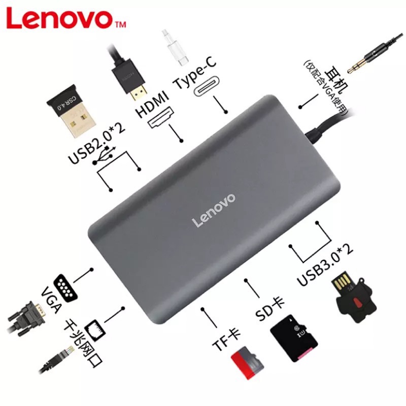 9.9新）Lenovo USB-C 擴展器Type-c轉vga/hdmi網卡轉換頭USB3.0分線器SD/TF讀卡擴展器