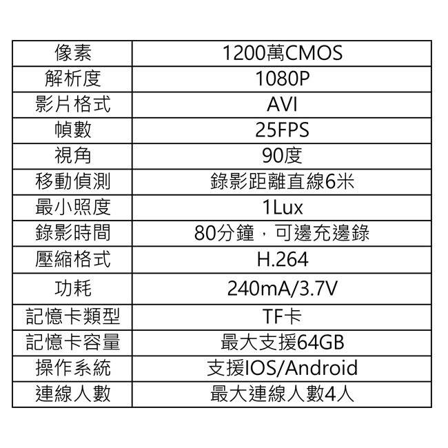 店面 保固 超大容量無線wifi行動電源針孔攝影機手機遠端app監視器 蝦皮購物