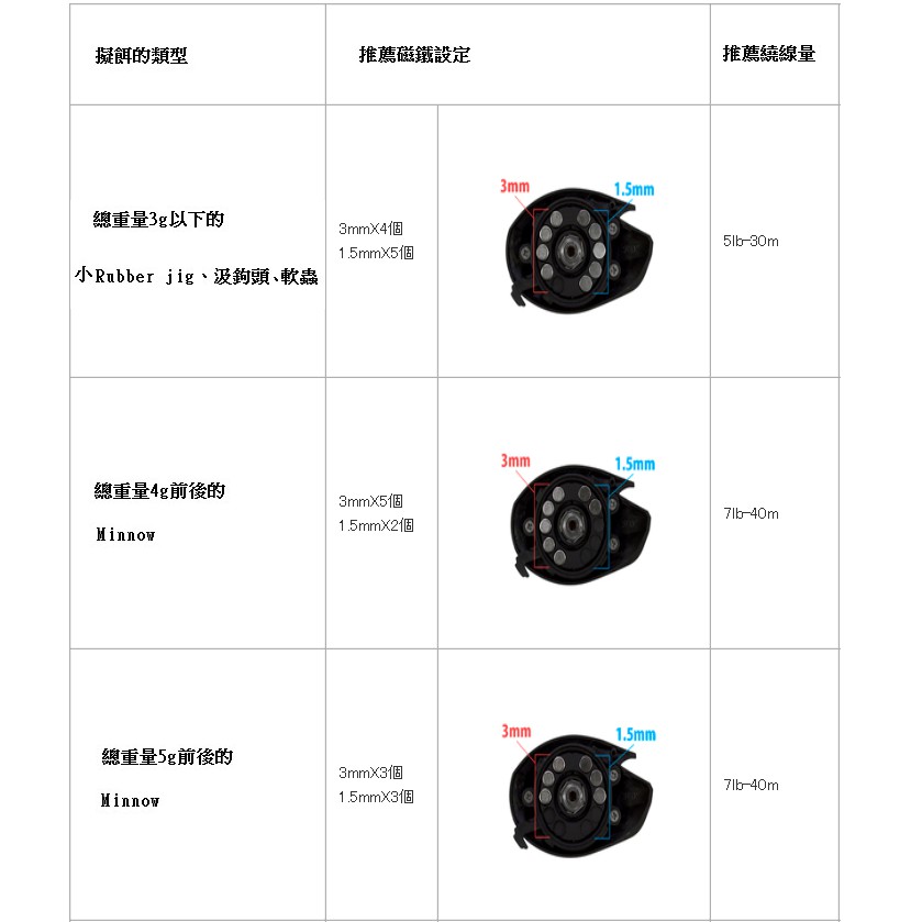 Abu Garcia Revo Ltx Bf8 蝦皮購物