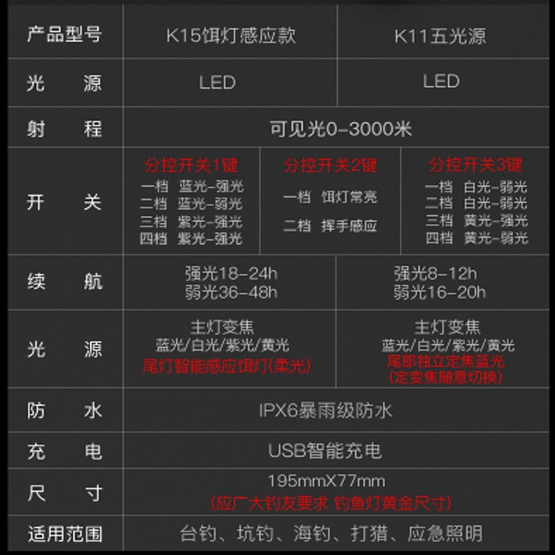 星爍照明 K15五光源強光手提燈大功率手電筒藍光釣魚燈紫光夜釣燈超亮自帶感應餌燈多功能手電筒登山露營