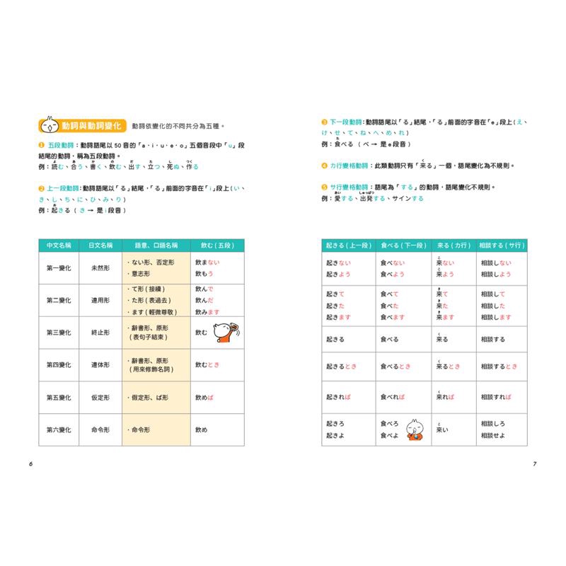 9折 日本人的哈啦妙招 日文句型輕鬆學 清晰大字版 活用日本人每天