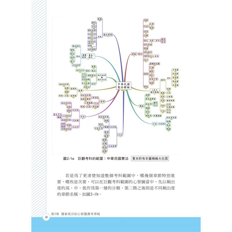 全國第一本專門針對國考考生編寫 國考必勝的心智圖法 學習方法 9折 蝦皮購物