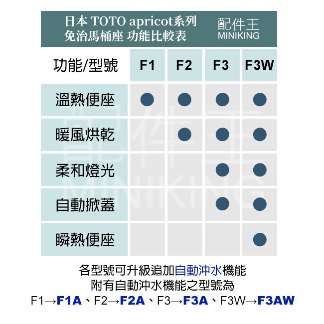 日本代購19新款toto Apricot F1 Tcf4713r 免治馬桶馬桶座省電脫臭抗菌 蝦皮購物