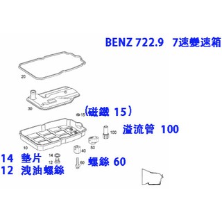 賓士 磁鐵 公司貨 BENZ 722.9 7速 變速箱油 底殼 磁鐵 A0009880852 (單顆價) C+小站