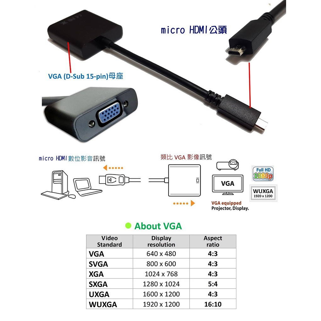 【Jingche】micro HDMI 轉 VGA 訊號轉換器 適用micro HDMI端口筆電轉VGA顯示器/投影機