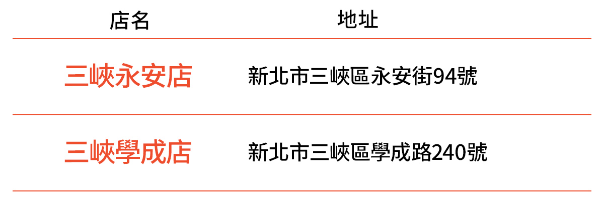 蝦皮店到店免運實測》完整蝦皮店到店門市/教學懶人包，99元免運吃到飽(原費用40元)爽爆狂買到停不下來