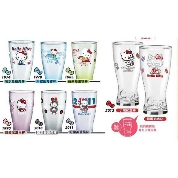 7-11 Hello Kitty 優雅時光 40週年 經典玻璃曲線杯 [ 單賣款 ]