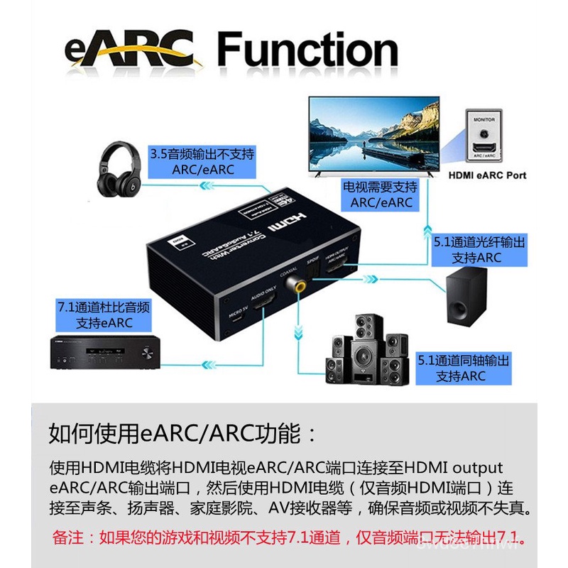 【現貨】⭐免運⭐hdmi切換器 HDMI7.1音頻分離器eARC轉換器轉光纖5.1高清盒子4K@60杜比全景HDR hd