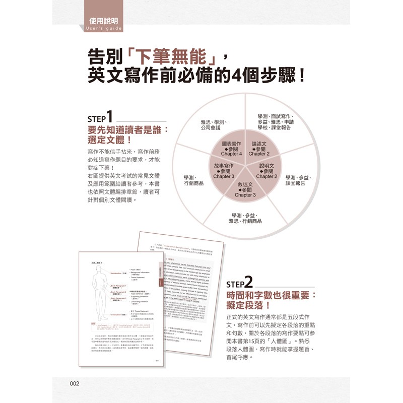 最強英文寫作指南 風靡全球的萬用寫作法 五大類文體完全適用 蝦皮購物