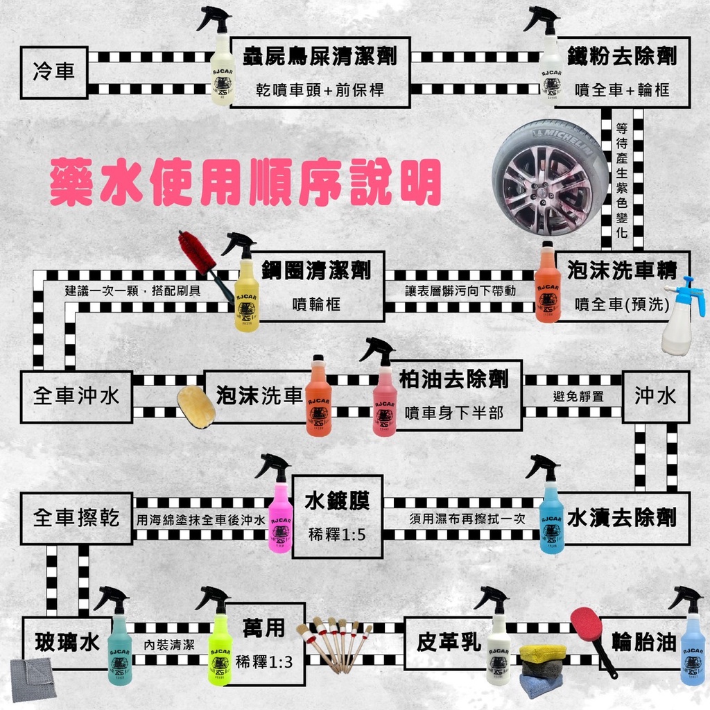 Rjcar Diy洗車超級懶人包套組洗車福箱北投門市 蝦皮購物