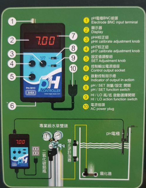 台灣製 Saga 新型ph控制器 監測器2合1 電極筆 Ph機水質測試器水草用品監測器電極保固半年 蝦皮購物