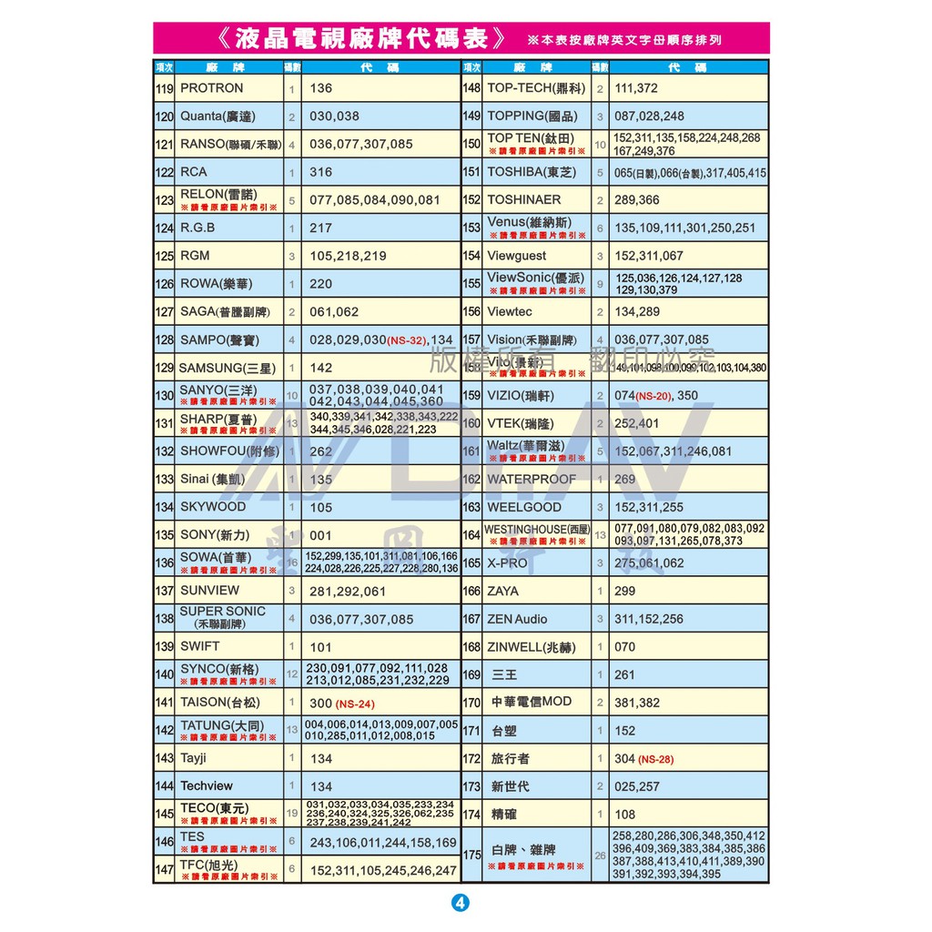 全新液晶電視萬用遙控器開機率99 內附操作說明 記憶型代碼設定 更換電池免再設定 蝦皮購物