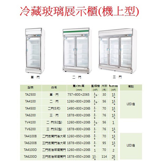 營業用冰箱 冷藏玻璃展示櫃 得台 冷凍尖兵 冷藏 單門 玻璃展示櫃 2尺5  單門 二門 二門(五尺) 三門  機上型