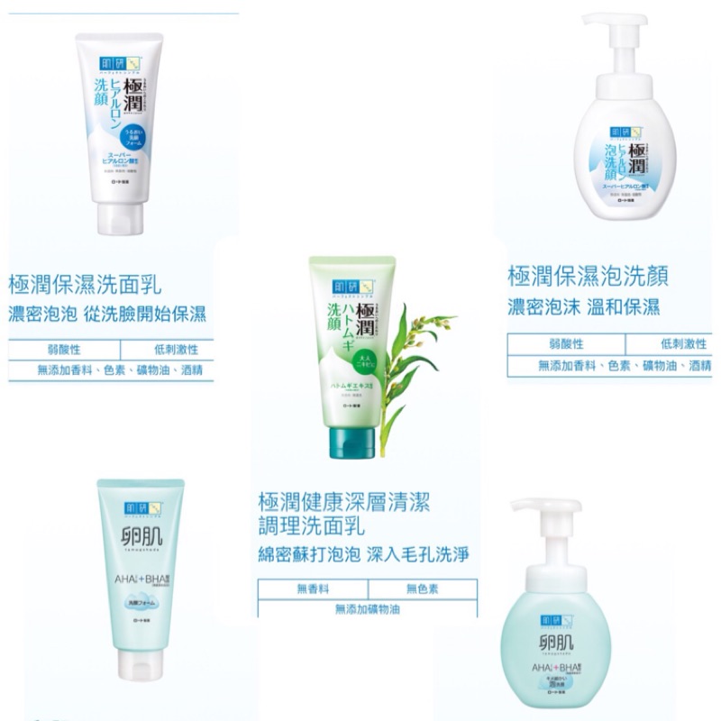 肌研洗面保濕 Ptt與dcard推薦網拍商品 2021年12月 飛比價格