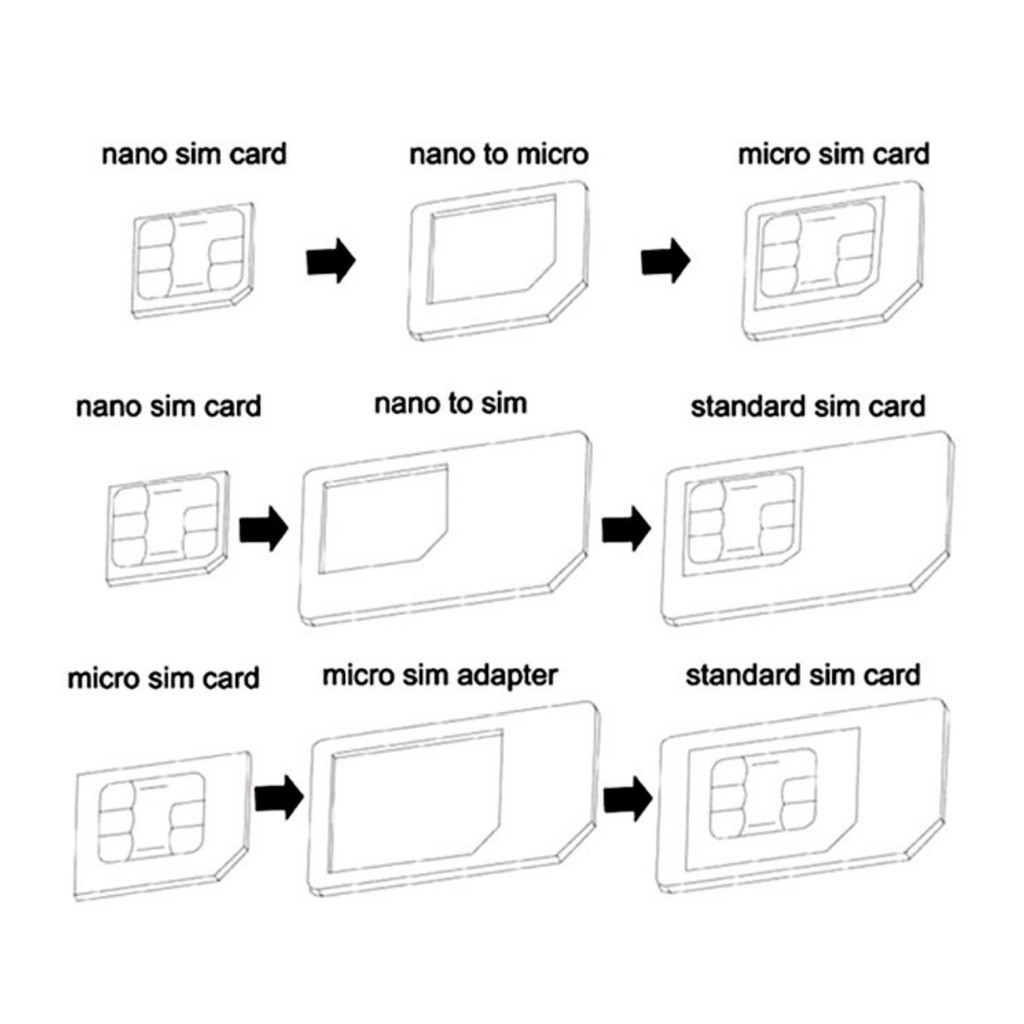 手機卡套micro Nanoi Sim轉標準卡小卡轉大卡轉接卡托sim Card 轉接卡套3合一sim卡套 蝦皮購物