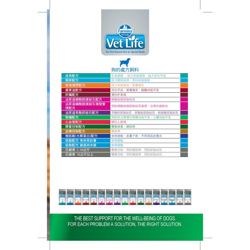 法米納狗用天然處方糧內含對照表vd系列 蝦皮購物