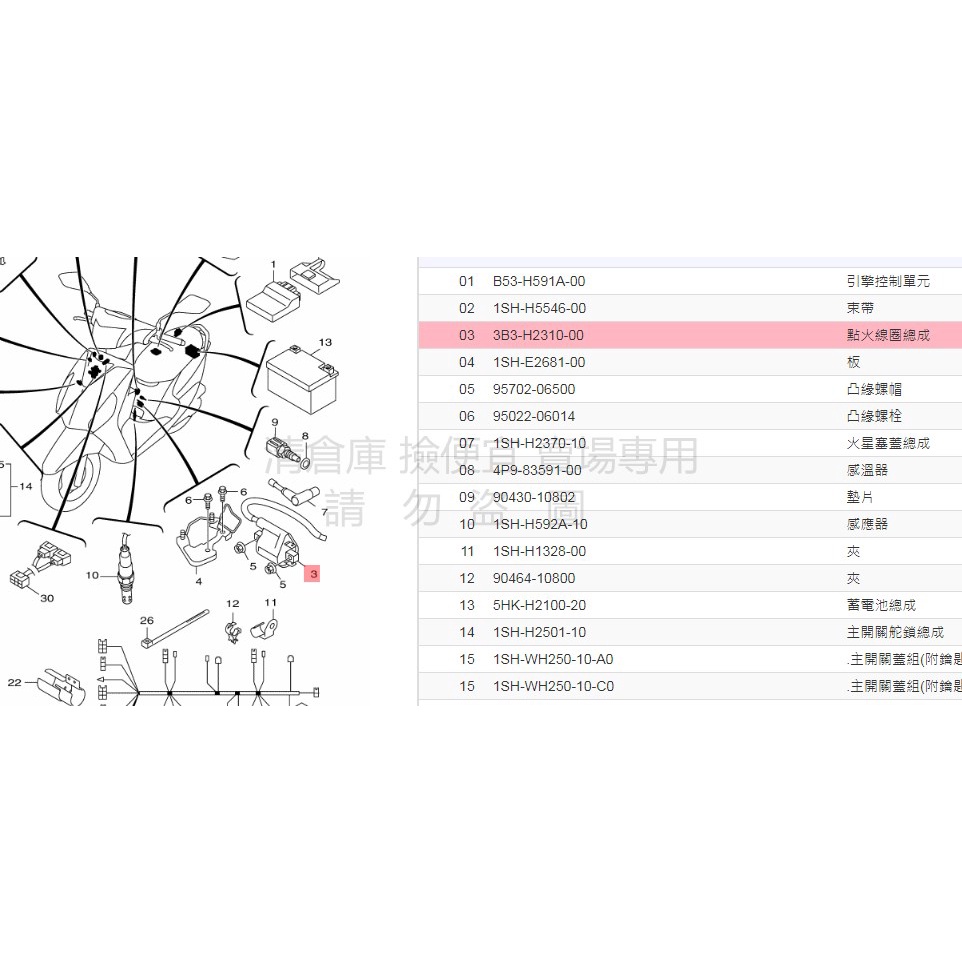 撿便宜 料號:3B3-H2310-00 YAMAHA山葉原廠點火線圈總成  考爾 高壓線圈 Limi　cuxi 115