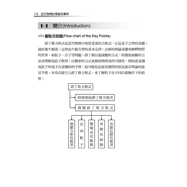 研究所講重點 近代物理的理論及應用 金石堂 蝦皮購物