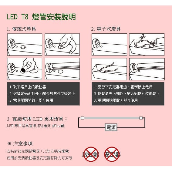 含發票 特價旭光1尺t8 Led燈管5w 1尺燈管19年新款 奇亮科技 T8燈管省電燈管 蝦皮購物