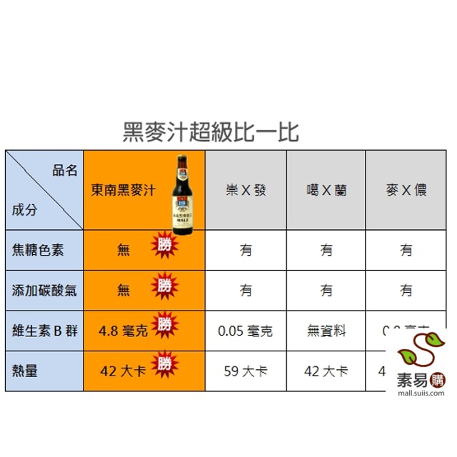 東南黑麥原汁 一箱330mlx24瓶 免運 100 原汁純麥芽釀造無焦糖色素無添加糖 素易購 蝦皮購物