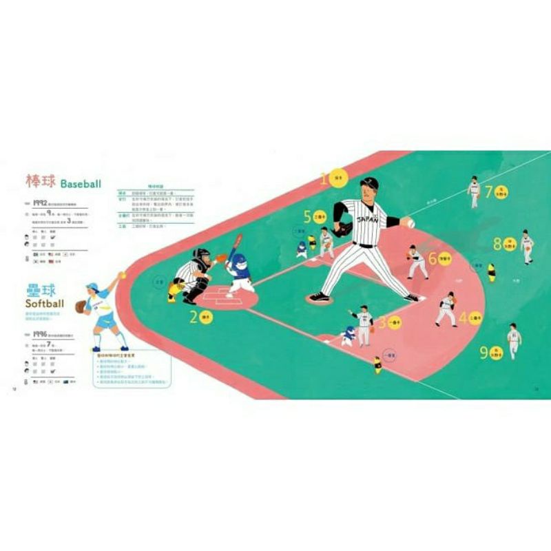 2020東京奧運繪本
