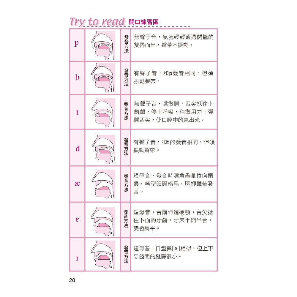 最新圖解英語發音入門 6天學會kk音標 自然發音 蝦皮購物