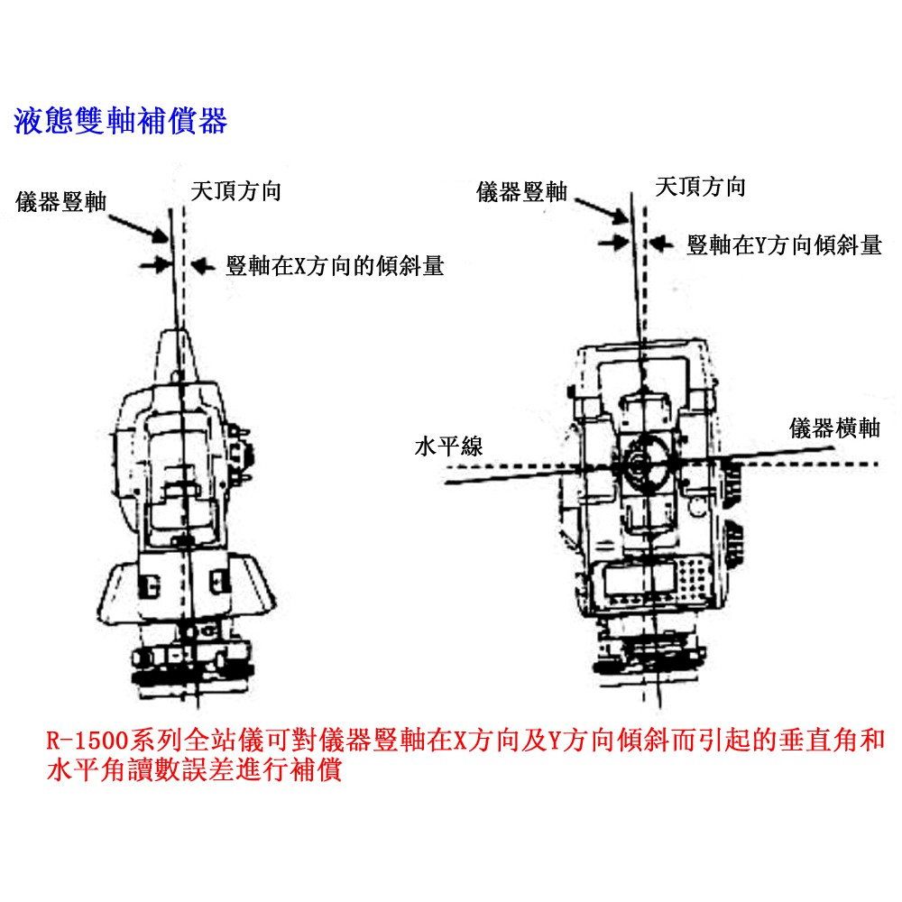 日本賓得 Pentax R1505n免稜鏡全站儀 免菱鏡光波測距經緯儀 5秒精度 免稜鏡500m 蝦皮購物