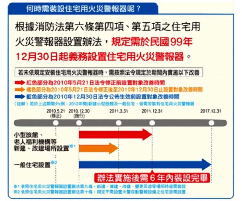 可超取 Panasonic 國際牌火災警報器 偵煙型 偵熱型原廠公司貨 蝦皮購物