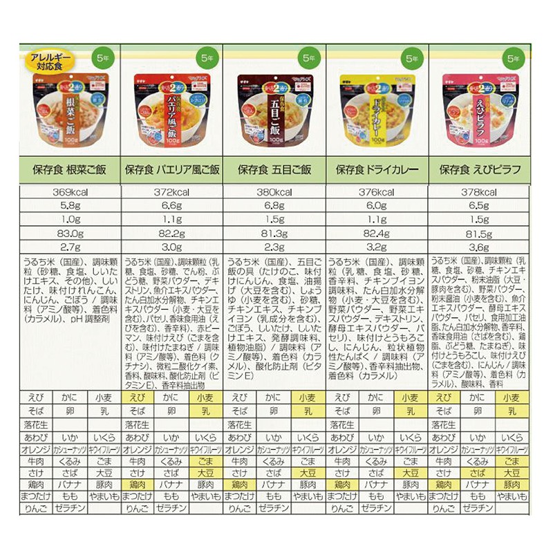 現貨12種類各1包satake 魔法米飯5年保存即食飯沖泡米飯露營登山救難地震防災食品日本代購 蝦皮購物