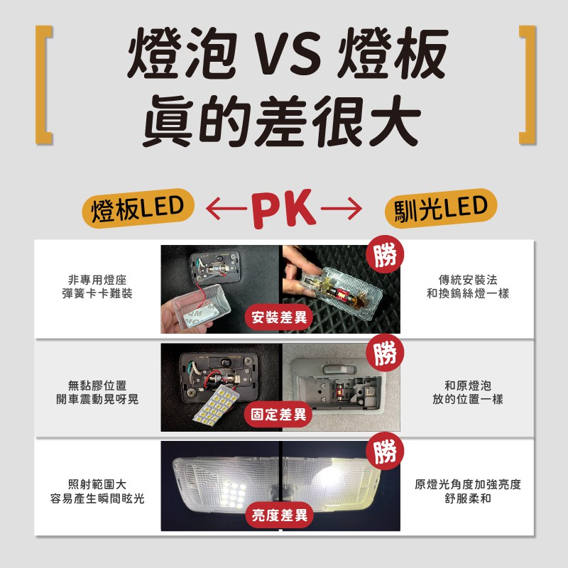 新色到 原廠暖光 Mazda Cx5 室內燈閱讀燈後車廂燈車內燈馬自達led 行李箱燈車牌燈馬5 Cx 蝦皮購物