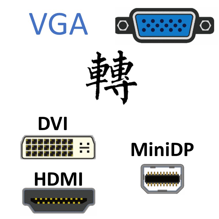 VGA 轉 DVI HDMI MiniDP